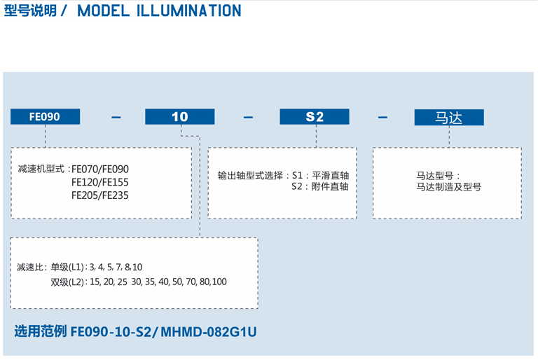 精密行星減速機FE系列性能資料.png