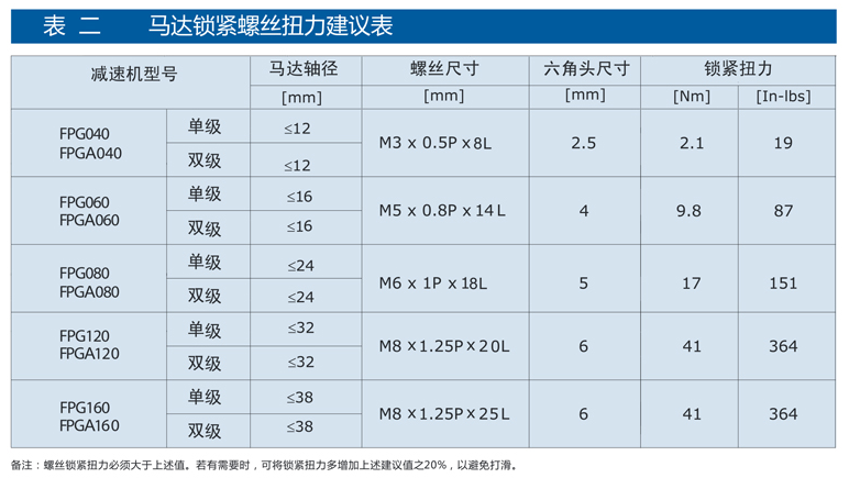 精密行星減速機FPGFPGA系列23.png