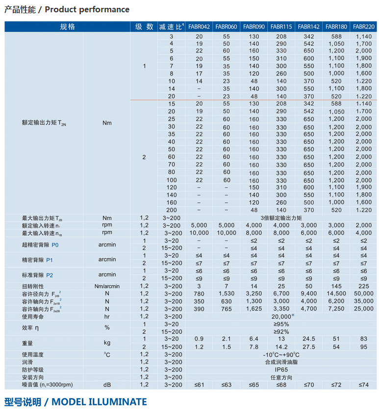 精密行星減速機FABR系列2.png