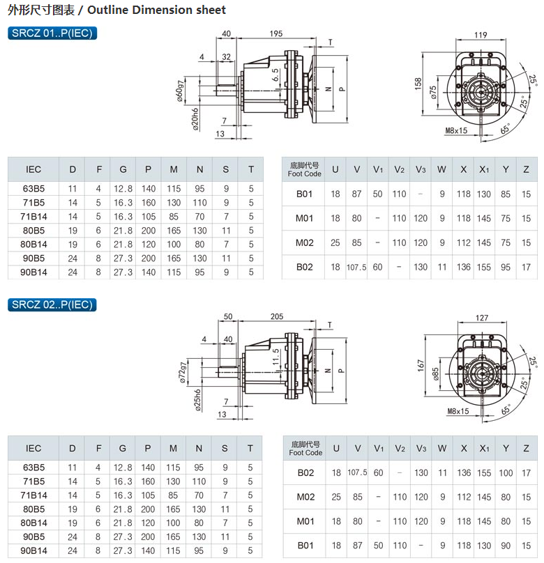 精密行星減速機SRCZ-P（IEC）2.png